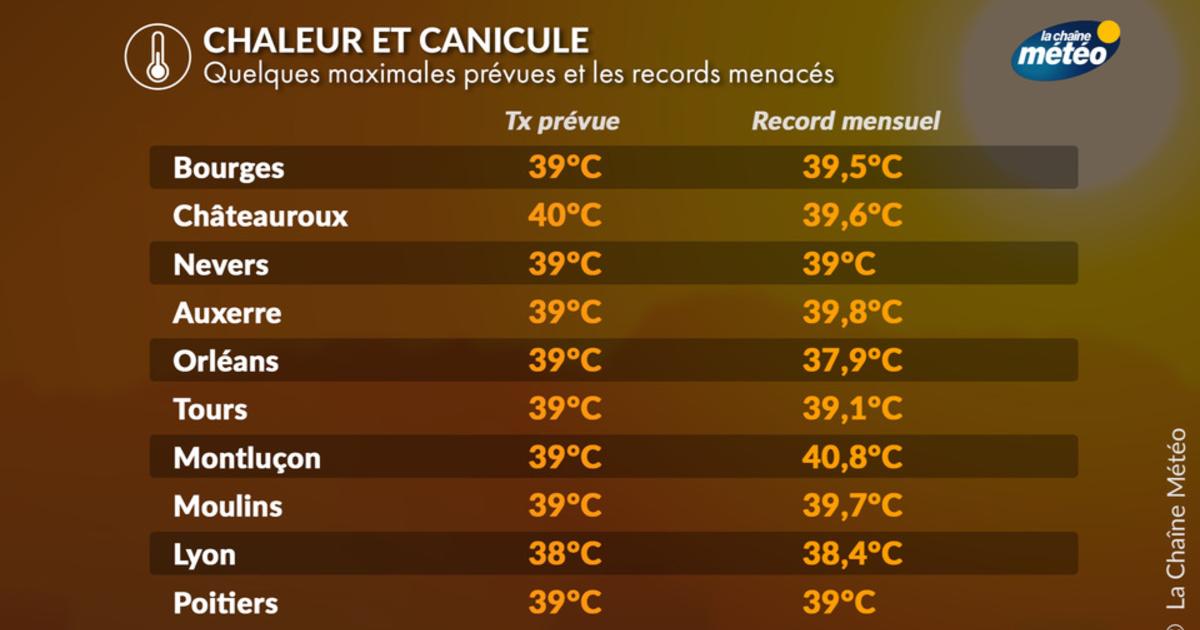 Canicule : le top 10 des villes qui vont le plus souffrir de la chaleur jusqu'à lundi
