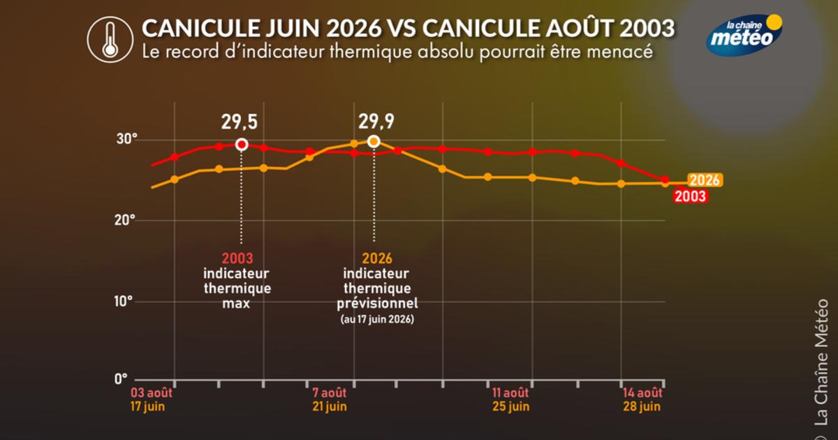 Canicule de juin 2026 : peut-elle rivaliser avec la canicule de 2003 ?