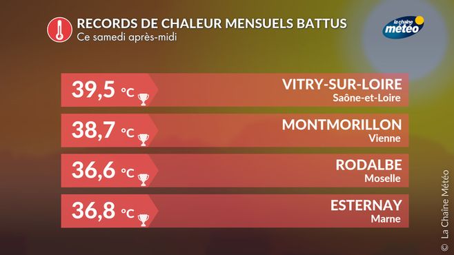 Chaleur record pour juin © lachainemeteo