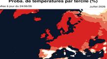 Vers de nouvelles canicules en juillet ? Un risque à surveiller après l’épisode historique de juin