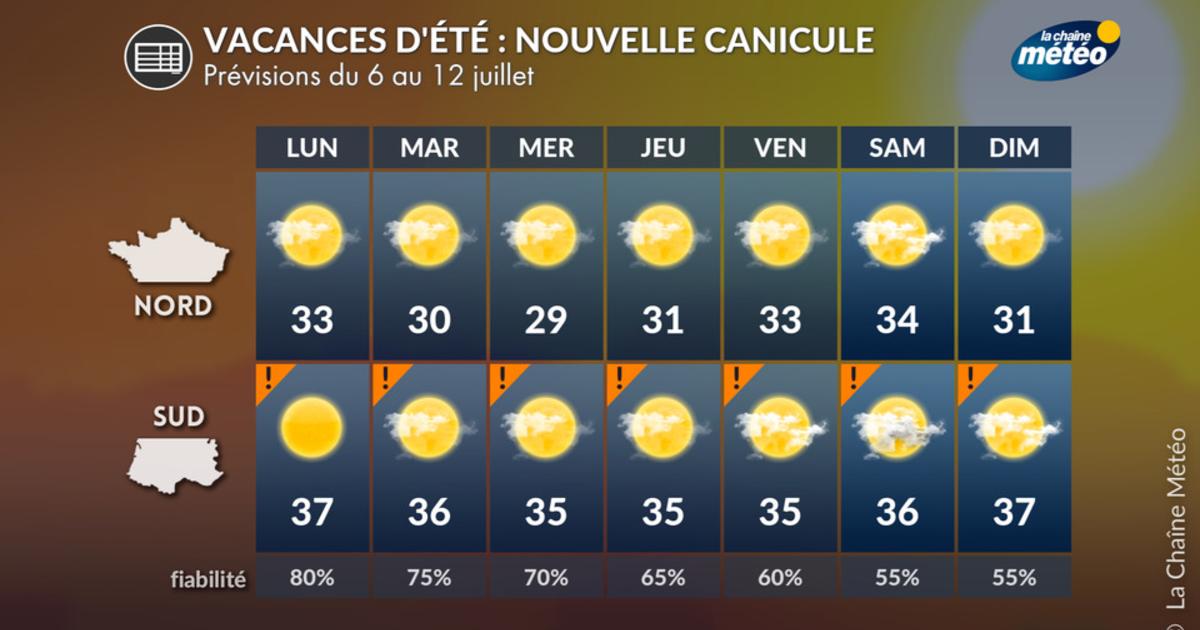 Vacances d'été 2026 : une canicule pour commencer les grandes vacances