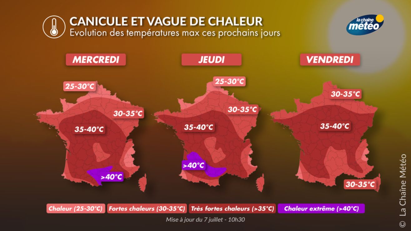 Canicule et vague de chaleur : ce que vous devez retenir pour ces ...
