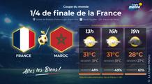 France - Maroc : de fortes chaleurs attendues pour le quart de finale à Boston ce jeudi