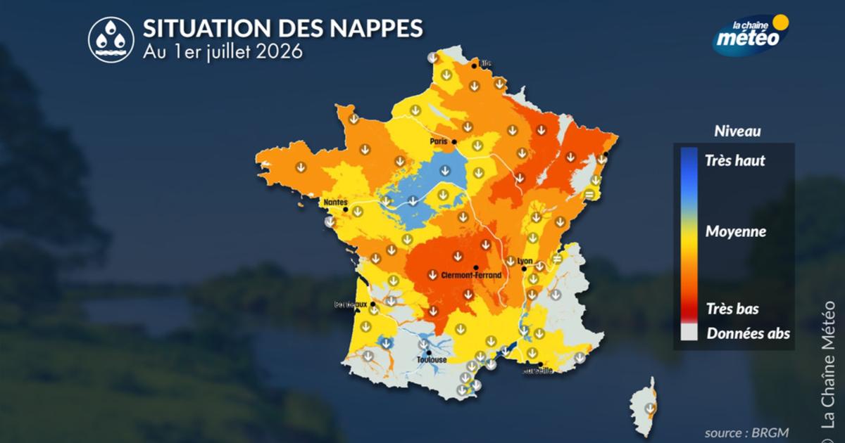 Nappes phréatiques : la vidange s’accélère et la situation se dégrade en ce début d'été
