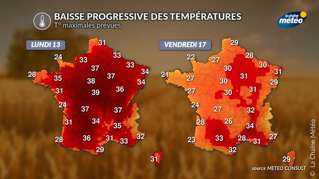 Baisse des températures la semaine prochaine