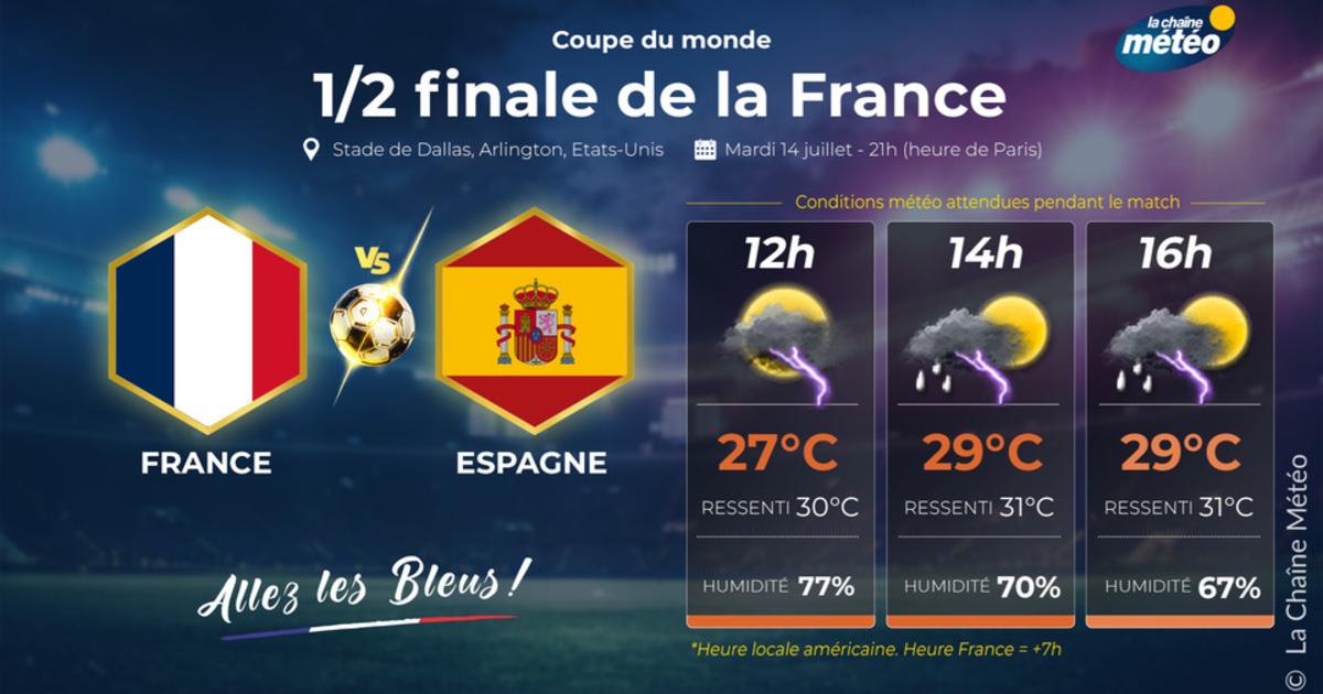 Coupe du monde 2026 : chaleur et risque d’orages à Dallas pour la demi-finale France - Espagne