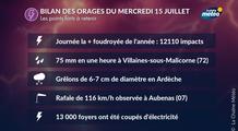 Violents orages hier : plus de 12 000 impacts de foudre, grêlons de 7 cm en Ardèche, 75 mm en une heure dans la Sarthe