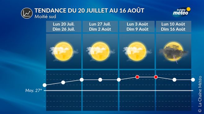 Tendance à 4 semaines sur la moitié sud © La Chaine Météo / Météo Consult