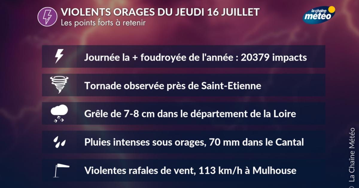 Violents orages hier : tornade et grêle de 8 cm près de Saint-Etienne, 113 km/h à Mulhouse, 70 mm dans le Cantal