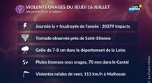 Violents orages hier : tornade et grêle de 8 cm près de Saint-Etienne, 113 km/h à Mulhouse, 70 mm dans le Cantal