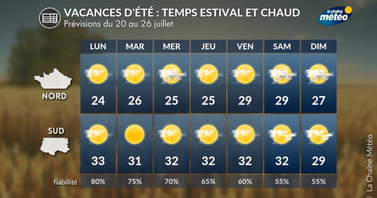 Vacances d'été 2026 : un temps estival et chaud pour profiter des vacances