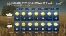 Vacances d'été 2026 : un temps estival et chaud pour profiter des vacances
