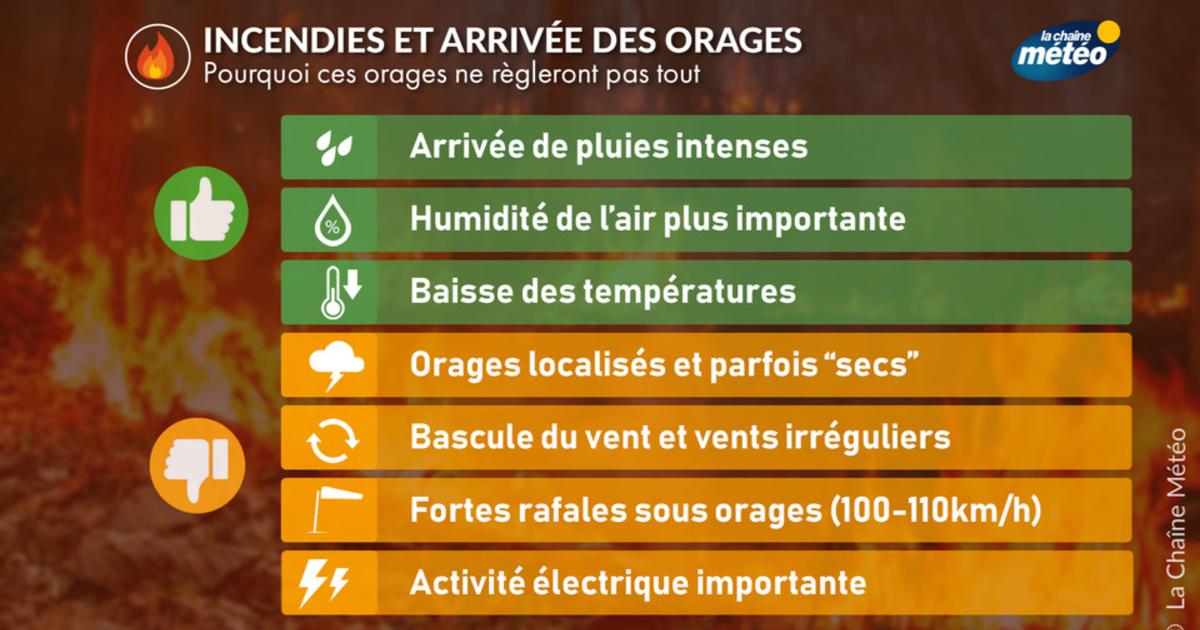 Incendies en Aquitaine : pourquoi les orages de ce soir sont une fausse bonne nouvelle ?