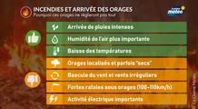 Incendies en Aquitaine : pourquoi les orages de ce soir sont une fausse bonne nouvelle ?