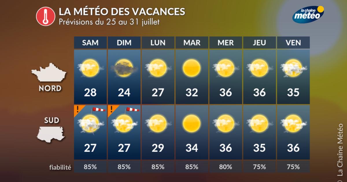 Météo semaine prochaine : très fortes chaleurs pour les vacanciers, surtout au sud