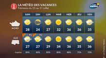 Météo semaine prochaine : très fortes chaleurs pour les vacanciers, surtout au sud