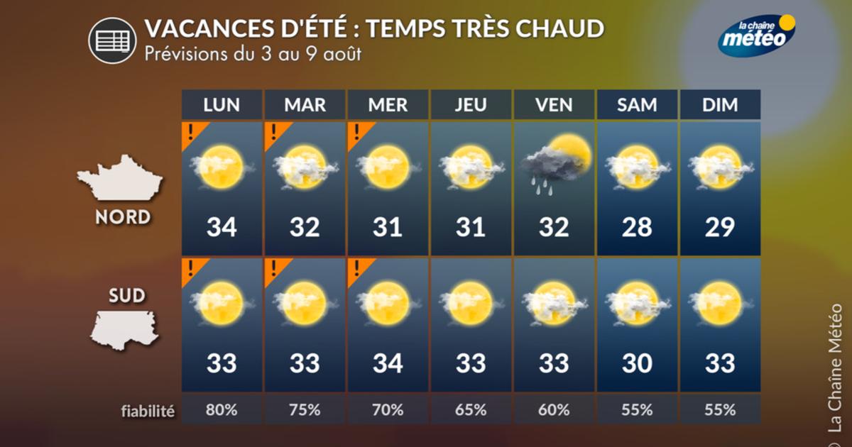 Vacances d'été 2026 : un début août très chaud pour les aoûtiens