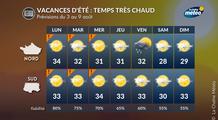 Vacances d'été 2026 : un début août très chaud pour les aoûtiens
