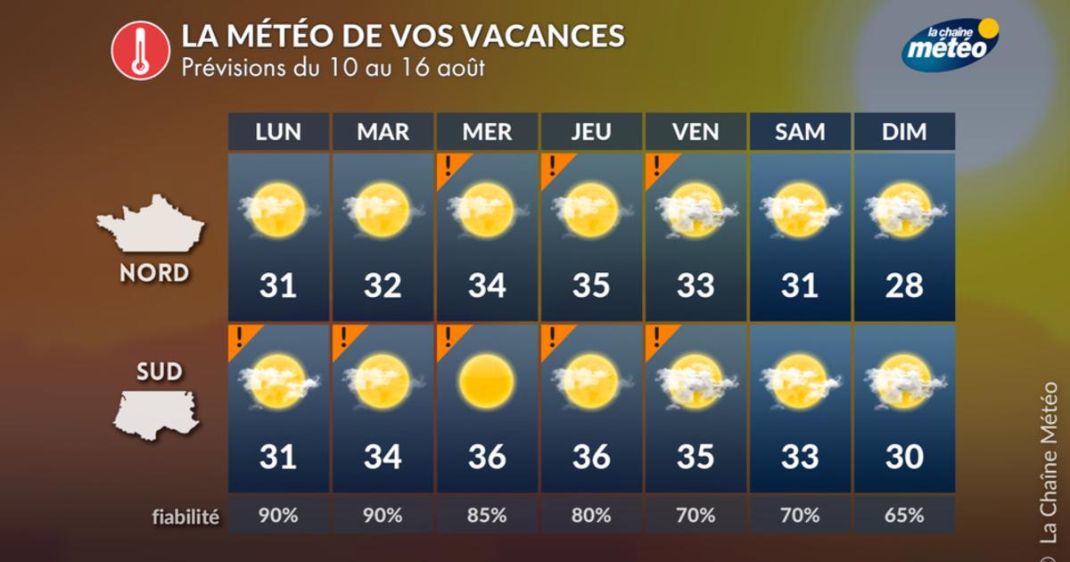Vacances : la météo de la semaine du 10 au 15 août