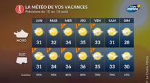 Vacances : la météo de la semaine du 10 au 15 août