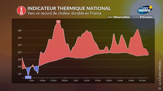 Vers un record de chaleur durable en France © La Chaîne Météo / Météo Consult