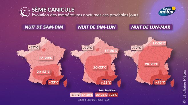 Nuits chaudes à venir