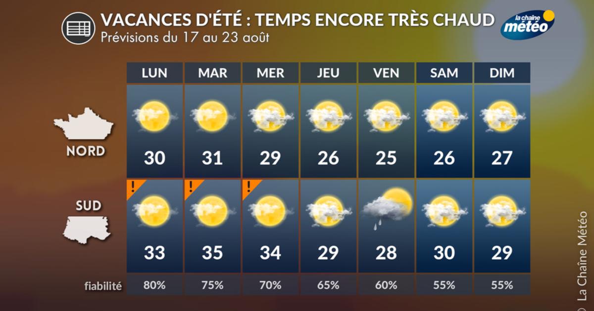 Vacances d'été 2026 : encore très chaud, surtout dans le sud-est