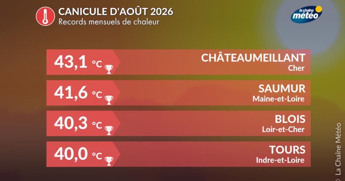 Canicule d’août 2026 : 1er bilan d’un épisode exceptionnel au cœur d’un été historique
