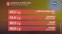 Canicule d’août 2026 : 1er bilan d’un épisode exceptionnel au cœur d’un été historique
