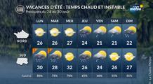 Vacances d'été 2026 : une fin de vacances plus chaude mais plus orageuse