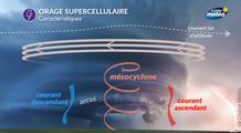 Orage supercellulaire : pourquoi ces orages sont-ils parmi les plus violents ?