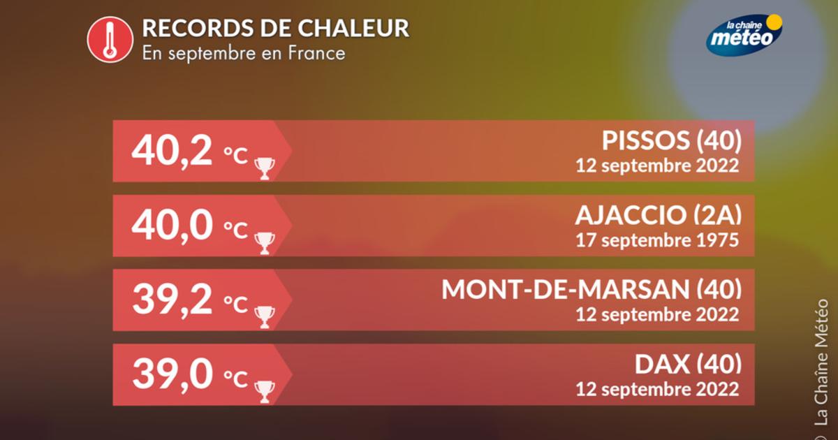 Chaleur en septembre : jusqu’où le thermomètre peut-il grimper en France, les 40 °C sont-ils encore possibles ?