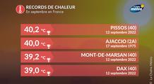 Chaleur en septembre : jusqu’où le thermomètre peut-il grimper en France, les 40 °C sont-ils encore possibles ?