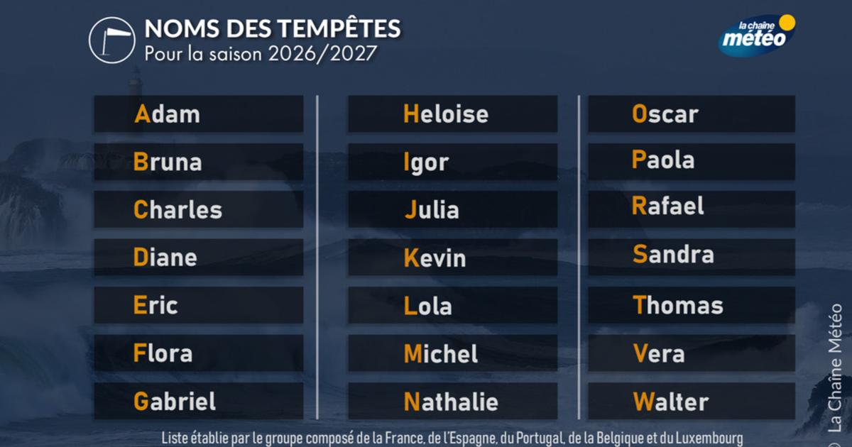 Noms des tempêtes 2026-2027 : Adam, Bruna, Austen… comment sont-ils choisis ?