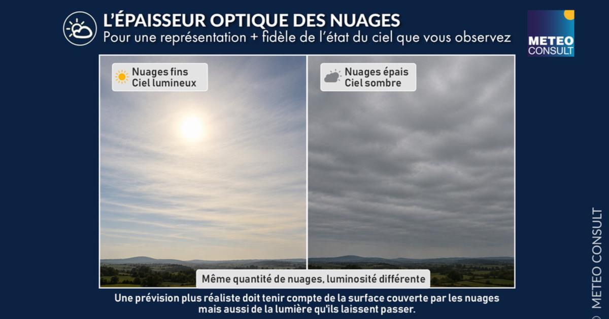 Prévision de l’état du ciel : mieux distinguer ciel voilé, nuageux et couvert grâce à la lumière