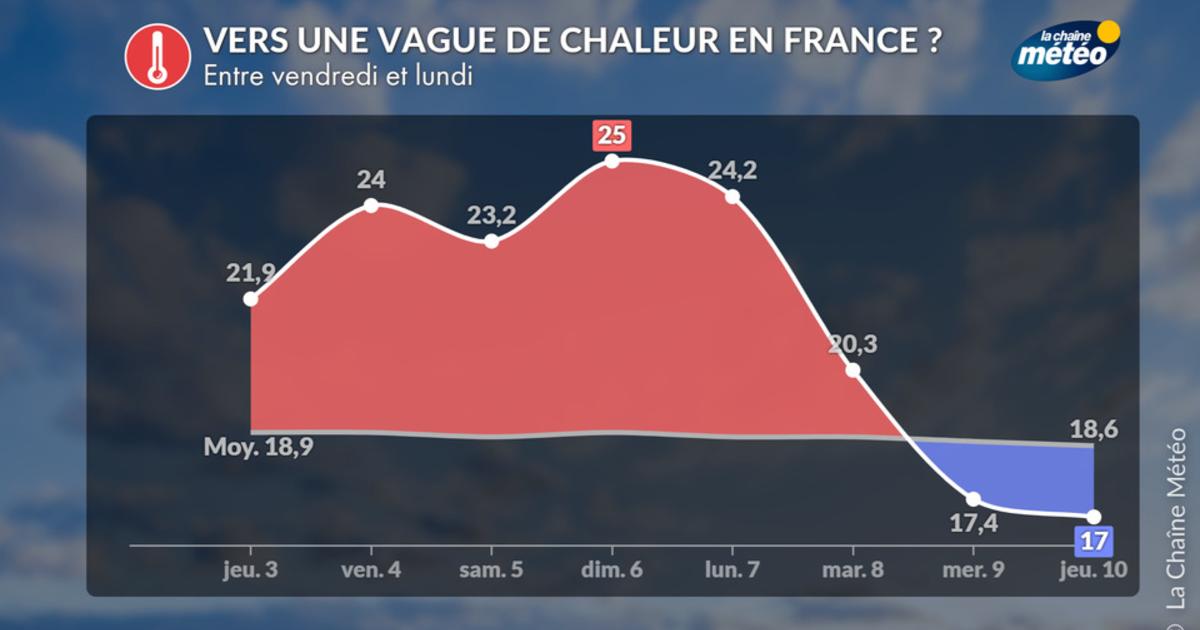 Vers la première vague de chaleur jamais observée en France en septembre ?
