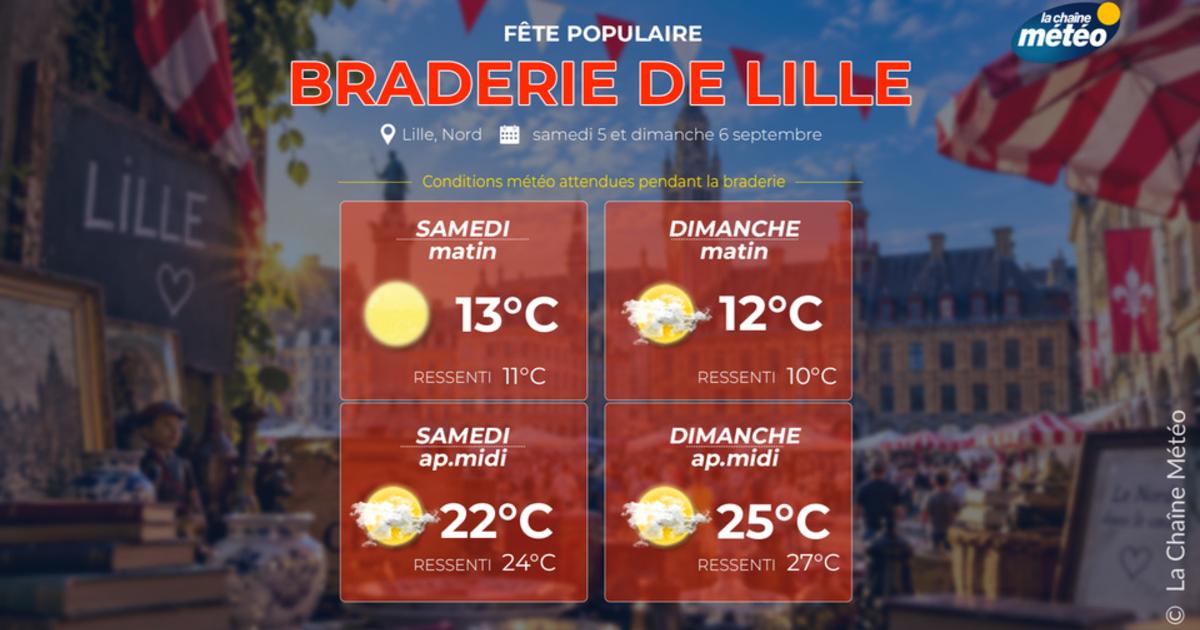 Braderie de Lille 2026 : un week-end agréable et de plus en plus doux