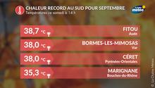 Canicule ce samedi, suivi : 39 °C en Roussillon, près de 30 records mensuels de chaleur battus à 14 h