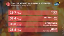 Canicule ce samedi, suivi : jusqu'à 40°C en Roussillon, 60 records mensuels de chaleur battus à 16 h