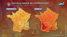Retour de l’été : nouvelle hausse des températures dès la fin de semaine