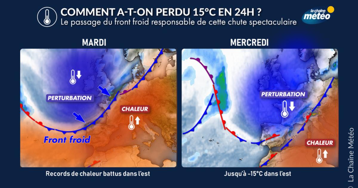 Front froid : jusqu’à 20°C de moins en 24 heures dans l’est de la France