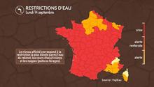 Sécheresse en France : moins d’eau, moins de récoltes… et des prix en hausse