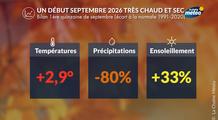 Première quinzaine de septembre : soleil, chaleur et sécheresse exceptionnelle