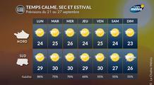 L’été n’en finit pas : soleil et chaleur vont encore dominer jusqu’à la fin septembre