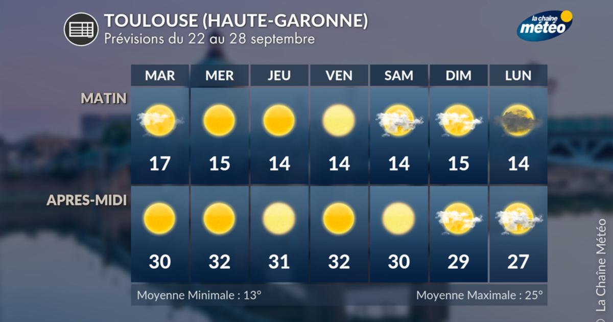 Forte chaleur tardive au sud : 7 jours consécutifs à plus de 30°C à Toulouse