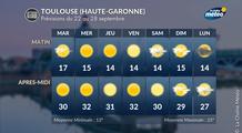 Forte chaleur tardive au sud : 7 jours consécutifs à plus de 30°C à Toulouse
