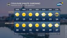 Forte chaleur tardive au sud : 7 jours consécutifs à plus de 30°C à Toulouse