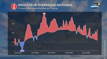 Cinq mois d’été en France : une durée exceptionnelle en 2026