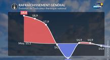 Chute des températures cette semaine : un vrai changement d’ambiance se dessine